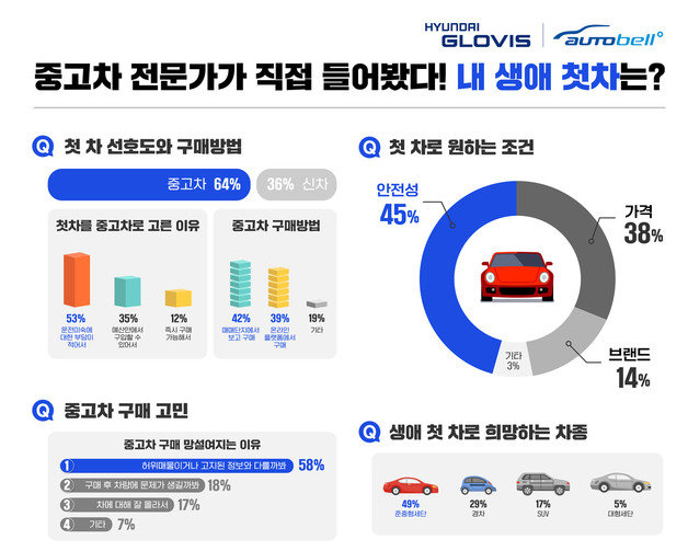 현대글로비스