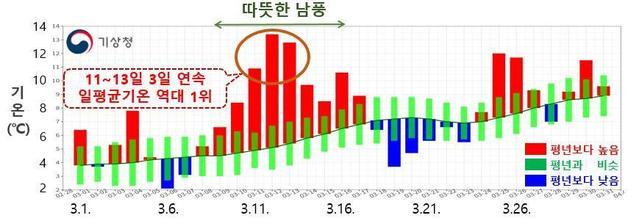 (기상청 제공)© 뉴스1