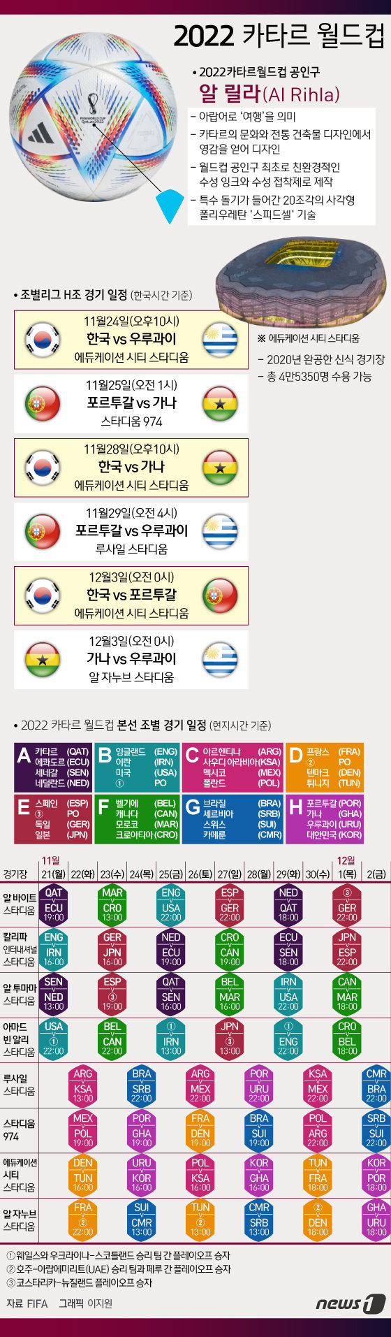 월드컵 일정 및 주요 정보© News1