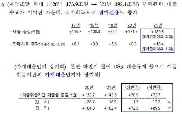 한은 제공