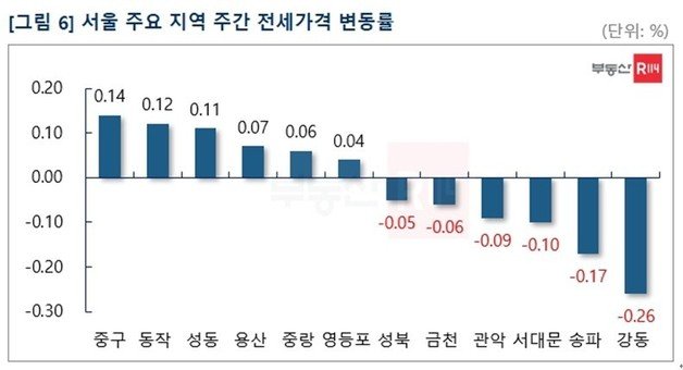 © 뉴스1