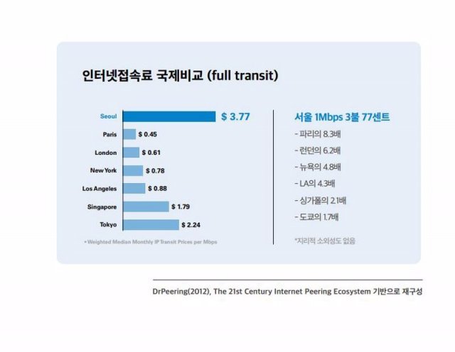 출처=스타트업얼라이언스