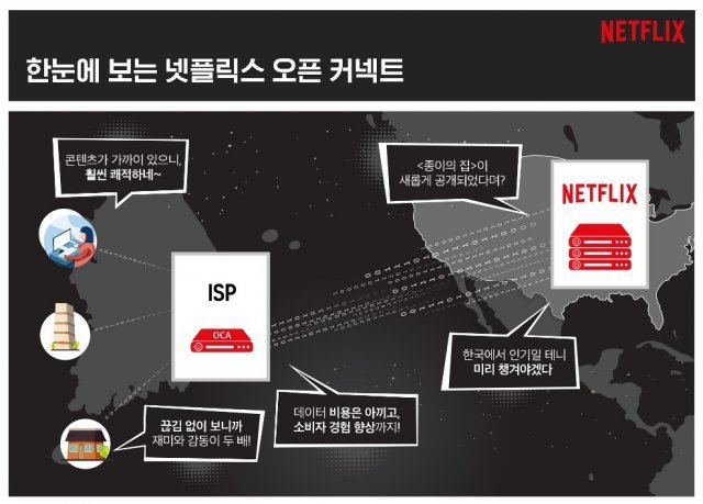 출처=넷플릭스