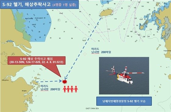 8일 오전 1시32분쯤 제주 서귀포시 대정읍 마라도 남서쪽 약 370㎞ 해상에서 발생한 남해지방해양경찰청 소속 헬기(S-92) 추락 사고 개요.(제주지방해양경찰청 제공) 뉴스1