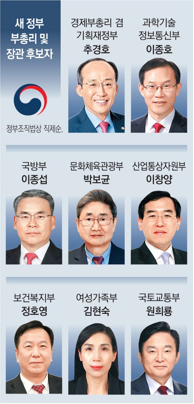 경제 추경호-국토 원희룡, 尹 “안배없이 능력 우선”