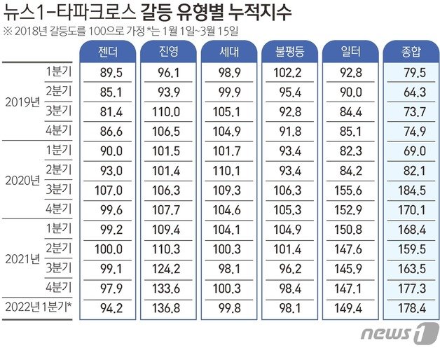 © News1