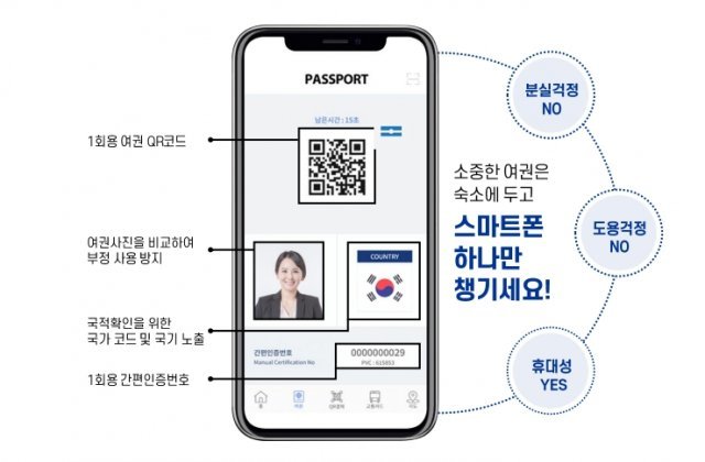 모바일 여권 소개 이미지, 출처: 로드시스템