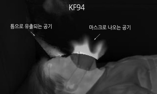 특수 적외선 카메라로 KF94 마스크 착용 시 호흡 상태를 촬영한 모습. 아주대병원 제공