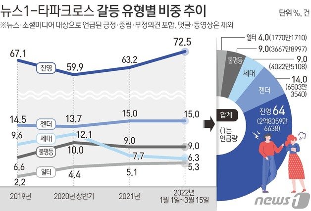 © News1