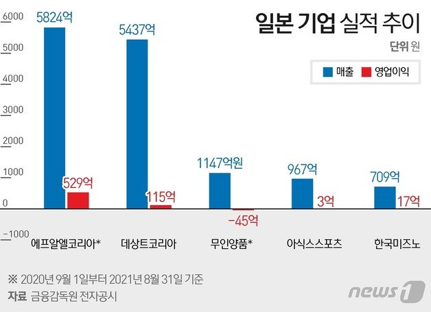 © News1