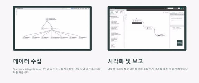 서비스나우의 CMDB, 출처=서비스나우