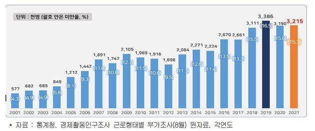 (한국경영자총협회 제공)© 뉴스1