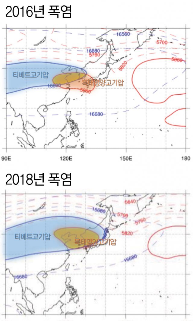 2016년과 2018년 폭염 당시 우리나라 상공 일기도. 티베트 고기압과 북태평양고기압 영향을 동시에 받았다는 점을 알 수 
있습니다. 출처: 2016년과 2018년 한반도 폭염의 특징 비교와 분석, 이희동(경북대 천문대기과학과) 外, 2019년