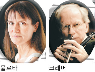 차이콥스키 국제콩쿠르가 배출한 유명 음악가들