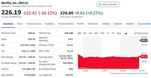 넷플릭스 일일 주가추이 - 야후 파이낸스 갈무리
