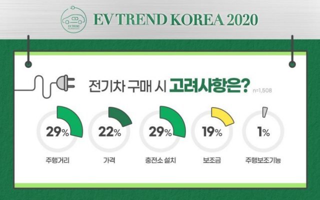 출처: EV Trend Korea