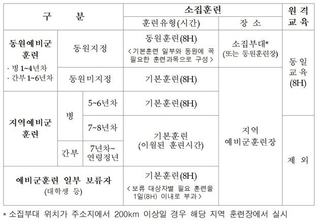 예비군 소집훈련 교육 과목. 국방부 제공