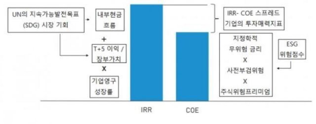 얼라이언스번스타인의 투자 프레임