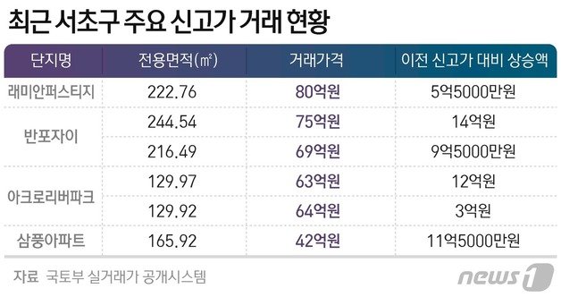 © News1 윤주희 디자이너