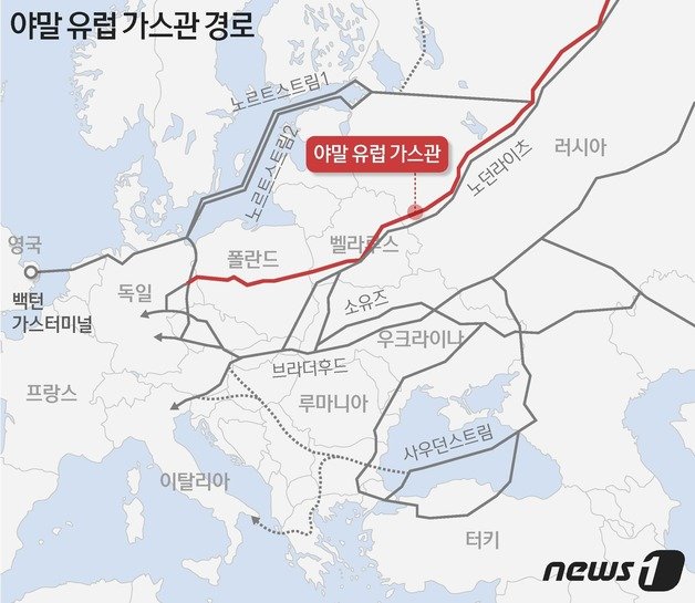 러시아에서 벨라루스, 폴란드를 거쳐 독일로 이어지는 야말-유럽 가스관. © News1