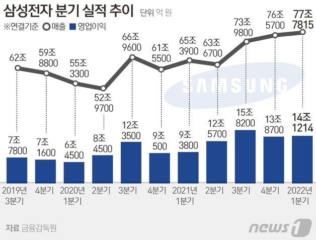 © News1