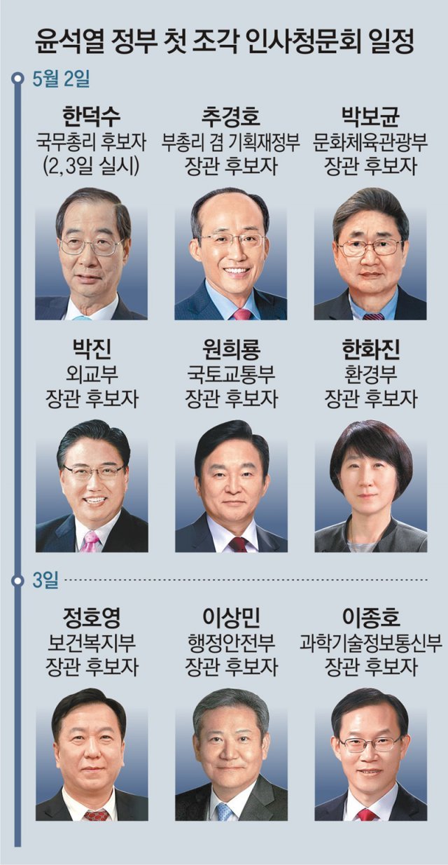 총리-장관 청문회 내주로 순연… 尹, 文의 장관들과 ‘불편한 동거’ 예상