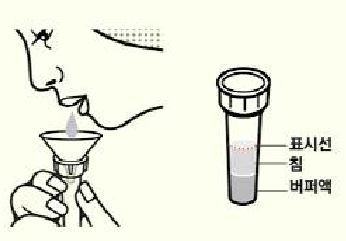 타액검사키트 사용법. 식품의약품안전처 제공