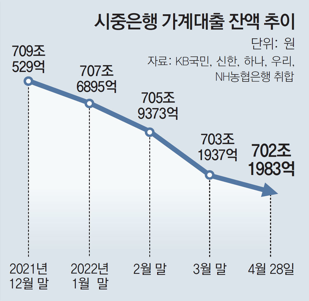 ●10년 만기 신용대출 등장 4