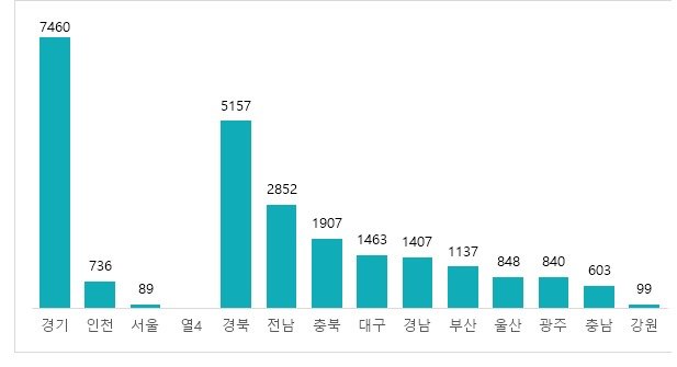 직방 제공 © 뉴스1