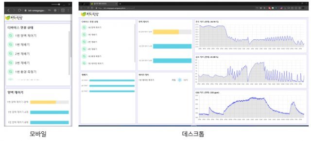 상상텃밭의 스마트팜 제어 소프트웨어