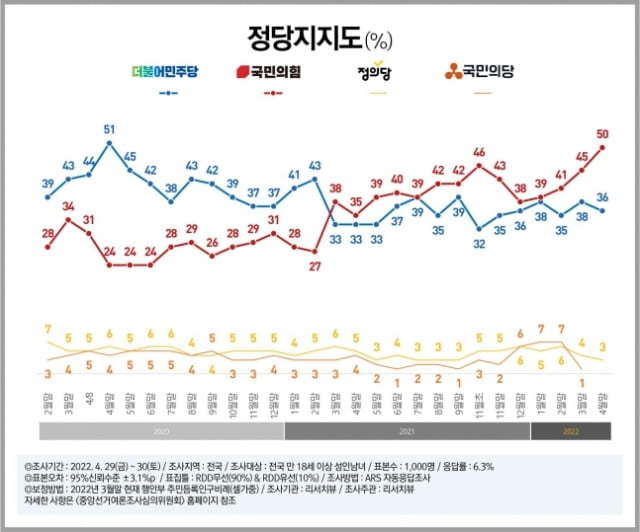 여론조사 전문기관 리서치뷰