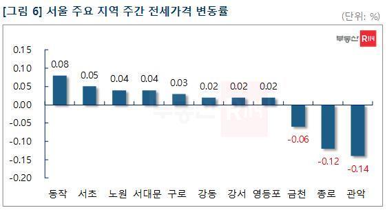 (부동산R114 제공)© 뉴스1