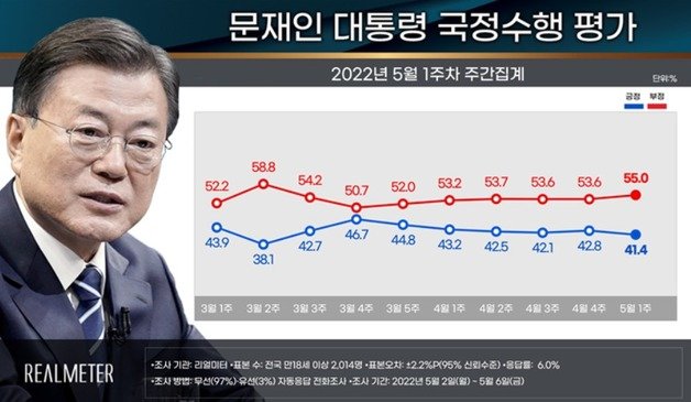 ⓒ 뉴스1 (리얼미터 제공)