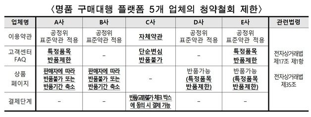 <사진=서울시 제공> © 뉴스1