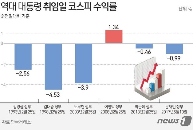 © News1