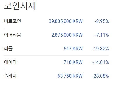 이 시각 현재 주요 암호화폐 국내 시황 - 업비트 갈무리