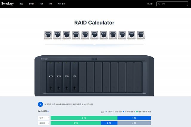 시놀로지가 제공하는 레이드 계산기를 활용해 하드와 레이드 구성 시의 저장 공간을 미리 계산해볼 수 있다. 출처=시놀로지