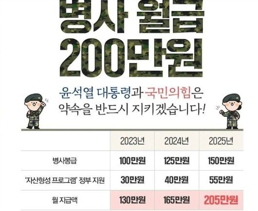 윤석열 정부의 병사월급 200만원 도달안. (SNS 갈무리) © 뉴스1