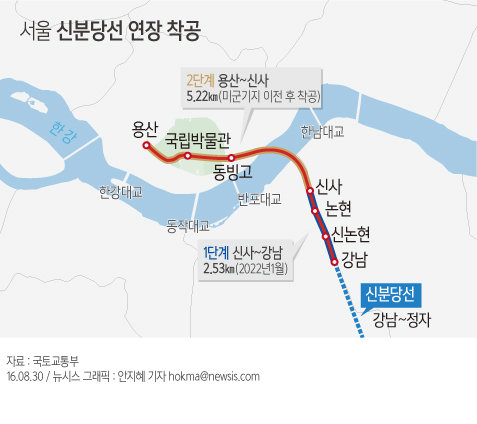 2016년 8월 국토교통부는 신분당선 연장선 1단계 사업인 신사~강남(2.53㎞) 구간을 착공한다고 밝혔다. 뉴시스