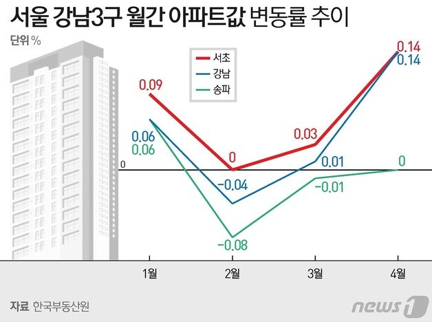 © News1