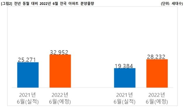 직방 제공. © 뉴스1