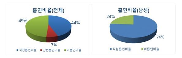 동남권원자력의학원 핵의학과