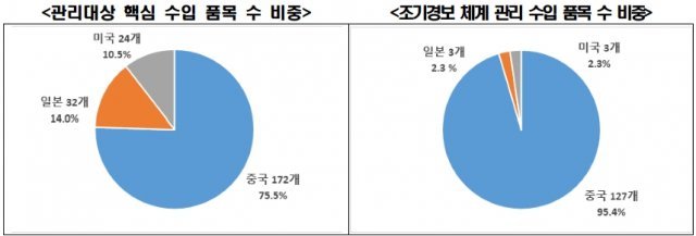 출처=전경련