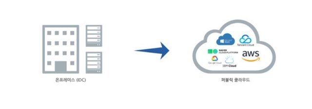 온프레미스와 클라우드, 출처=글로벌호스트 홈페이지