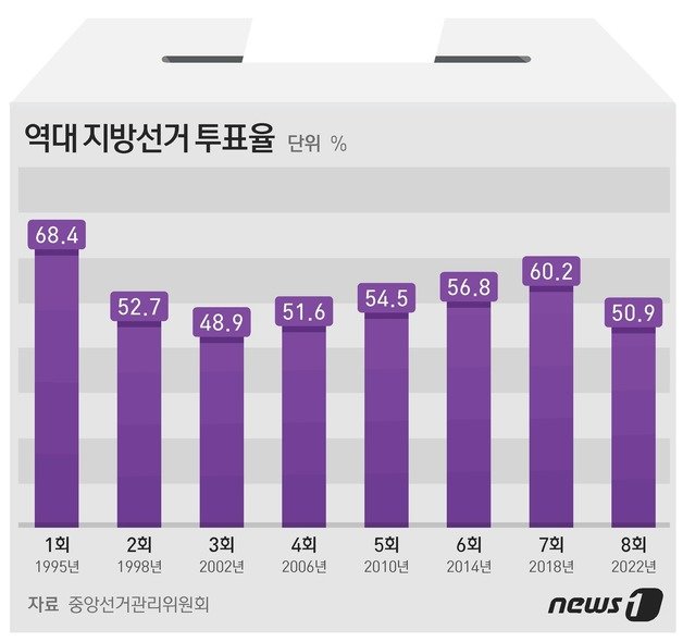 © News1