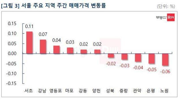 부동산R114 제공 © 뉴스1