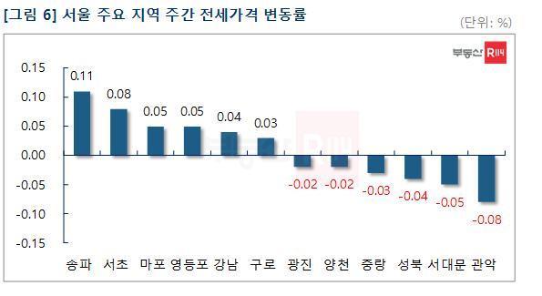 부동산R114 제공© 뉴스1