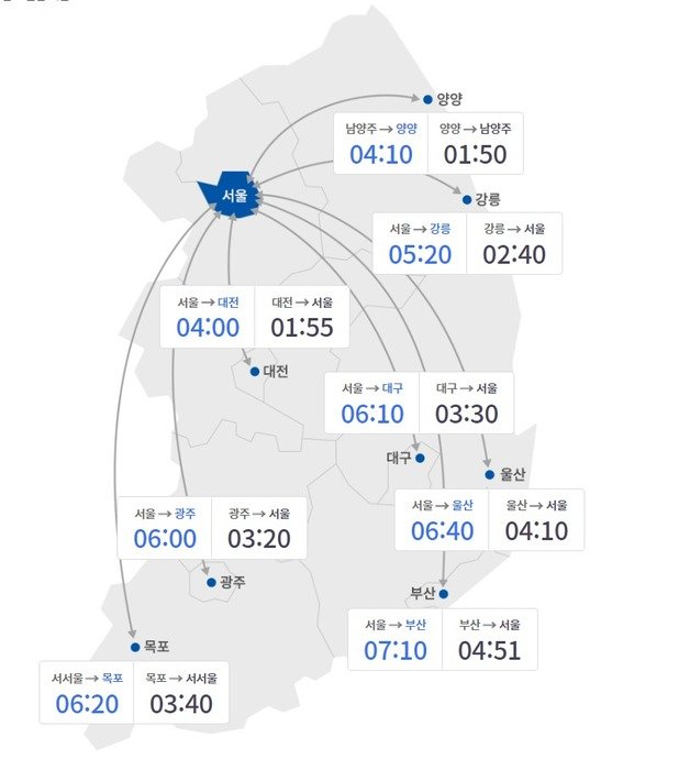 6월4일 오전 10시 기준 주요 도시간 예상 소요시간. 한국도로공사 홈페이지 갈무리