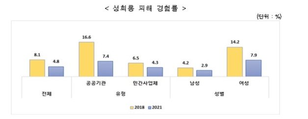 (여가부제공)© 뉴스1