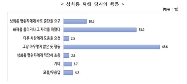 (여가부제공)© 뉴스1